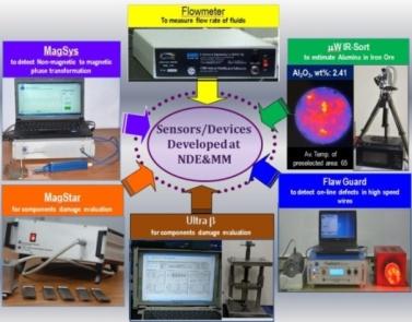 Advanced magnetic/nanocrystalline materials