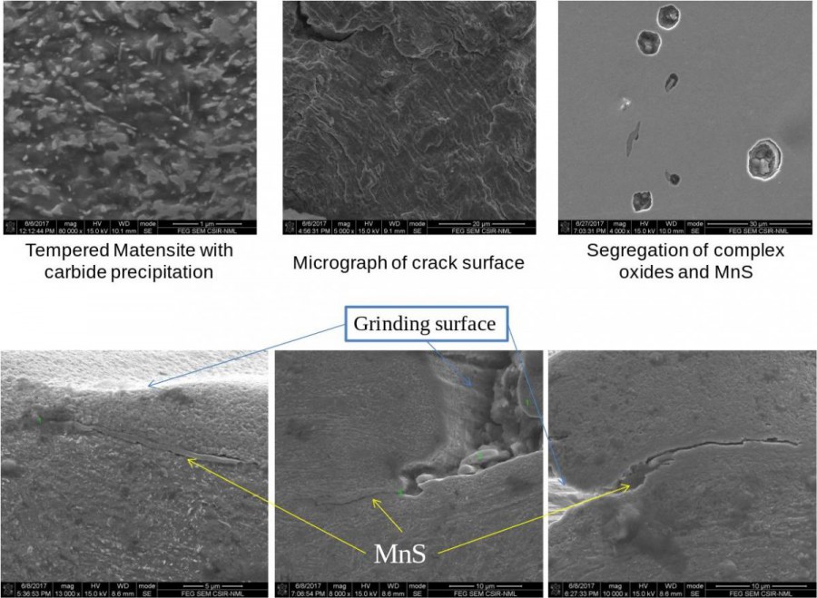 Micrographs revealing the summary of investigation