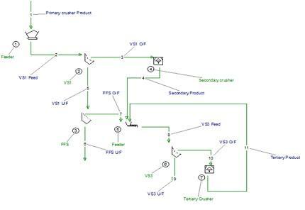 Mathematical modeling and simulation