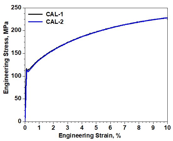 continuous annealing (CAL)